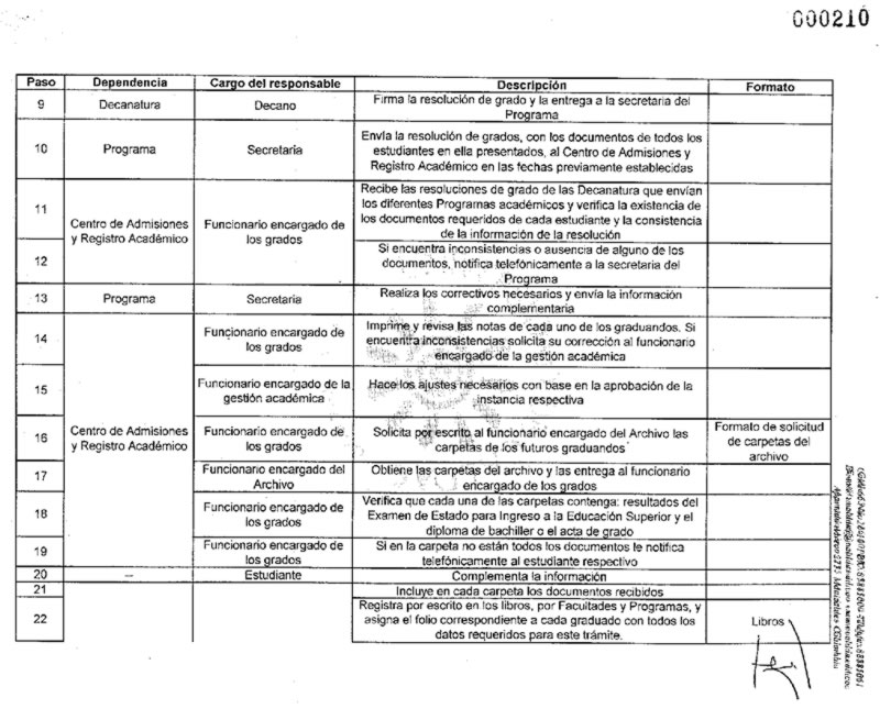 Resoluci&oacute;n 210 para el Procedimiento de Graduaci&oacute;n P&aacute;gina 4